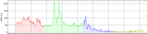 Das Höhenprofil der Tour